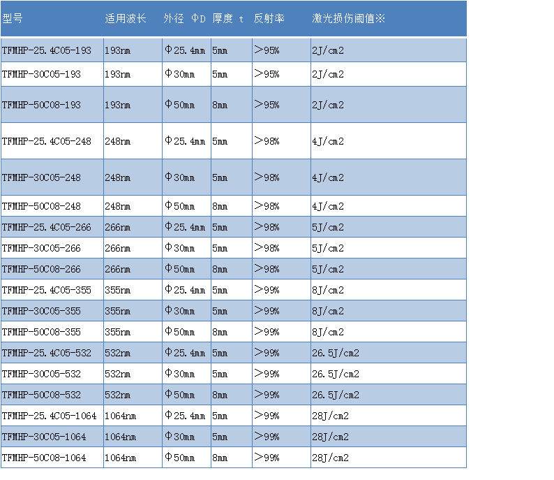 强激光用电介质膜反射镜_广州誉立电子科技有限公司.jpg