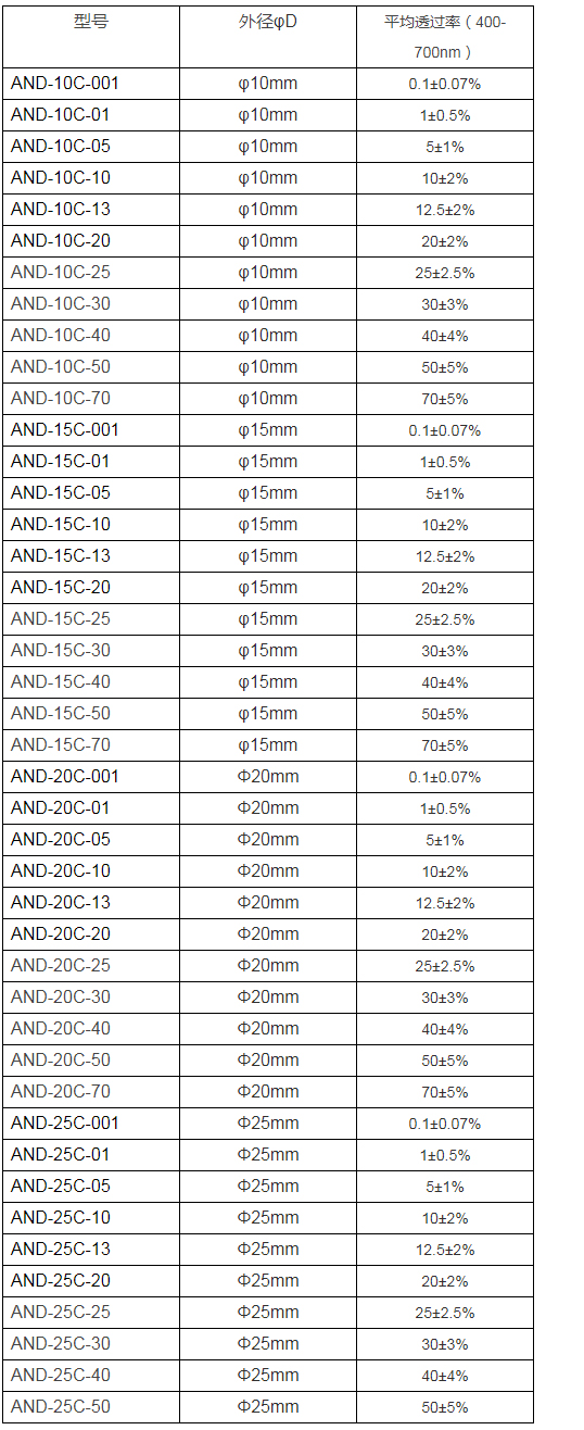 Nd滤光片_广州誉立电子科技有限公司.jpg