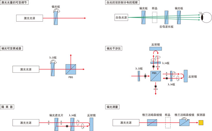 光学元件