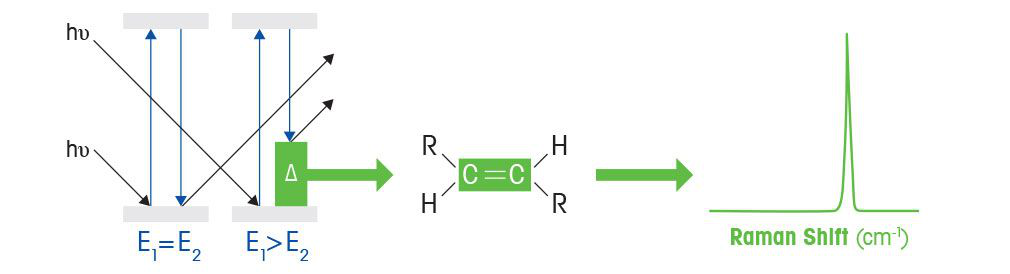 拉曼光谱.png