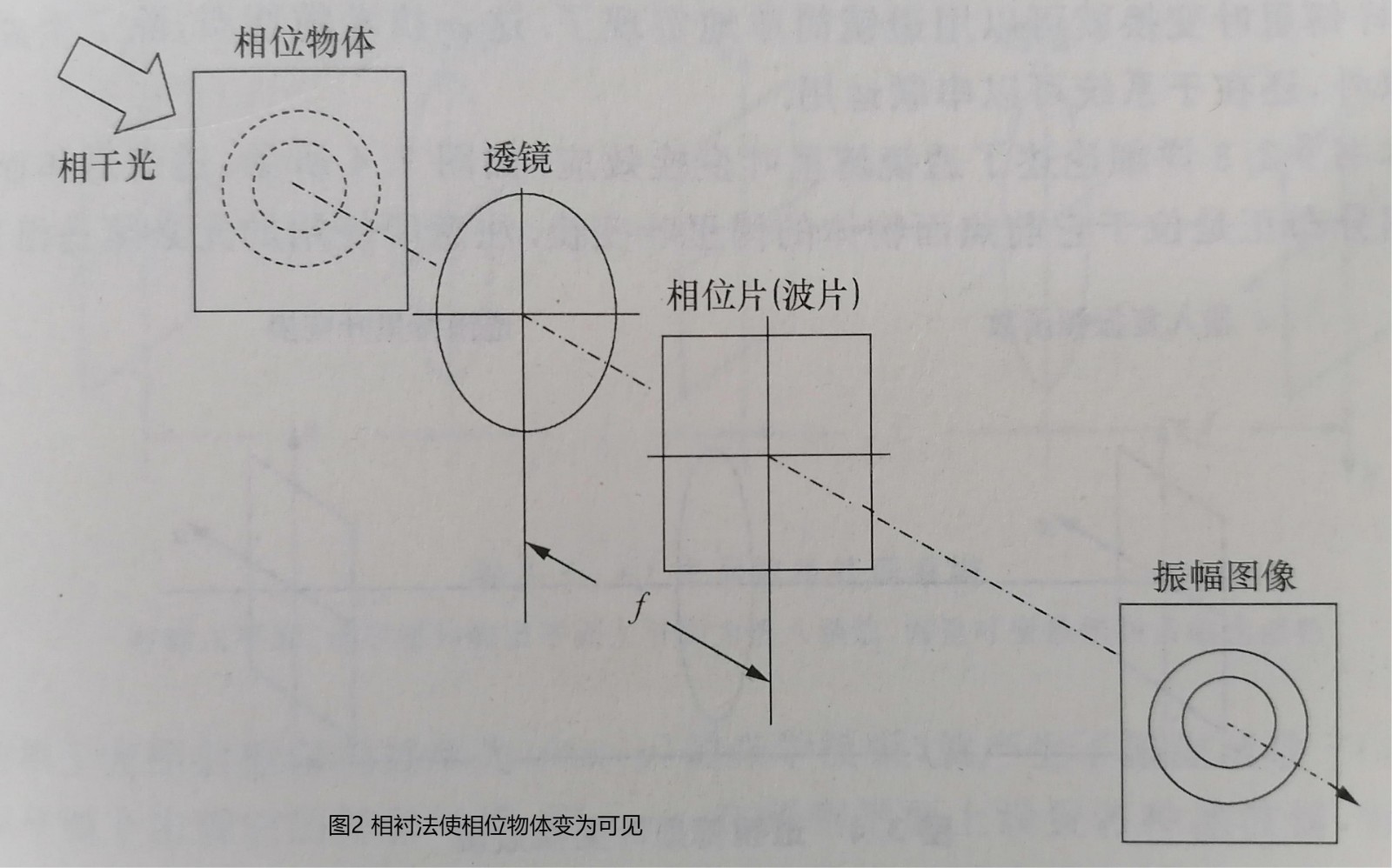 光学信息处理2.jpg