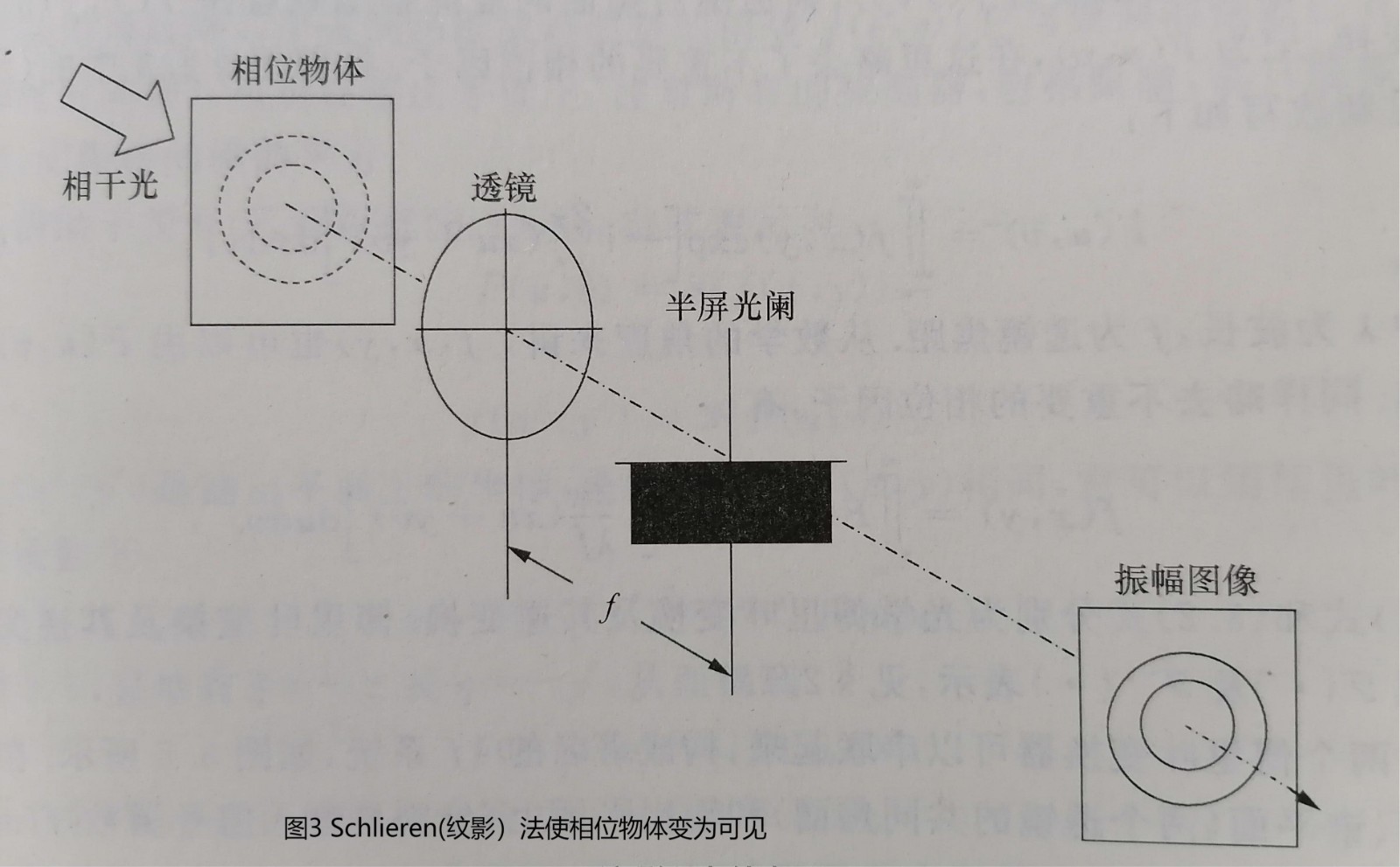 光学信息处理3.jpg