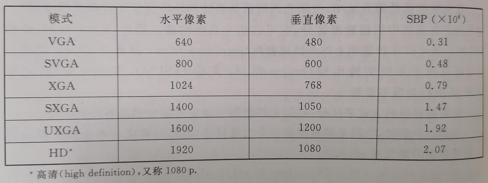 SLM显示模式.jpg