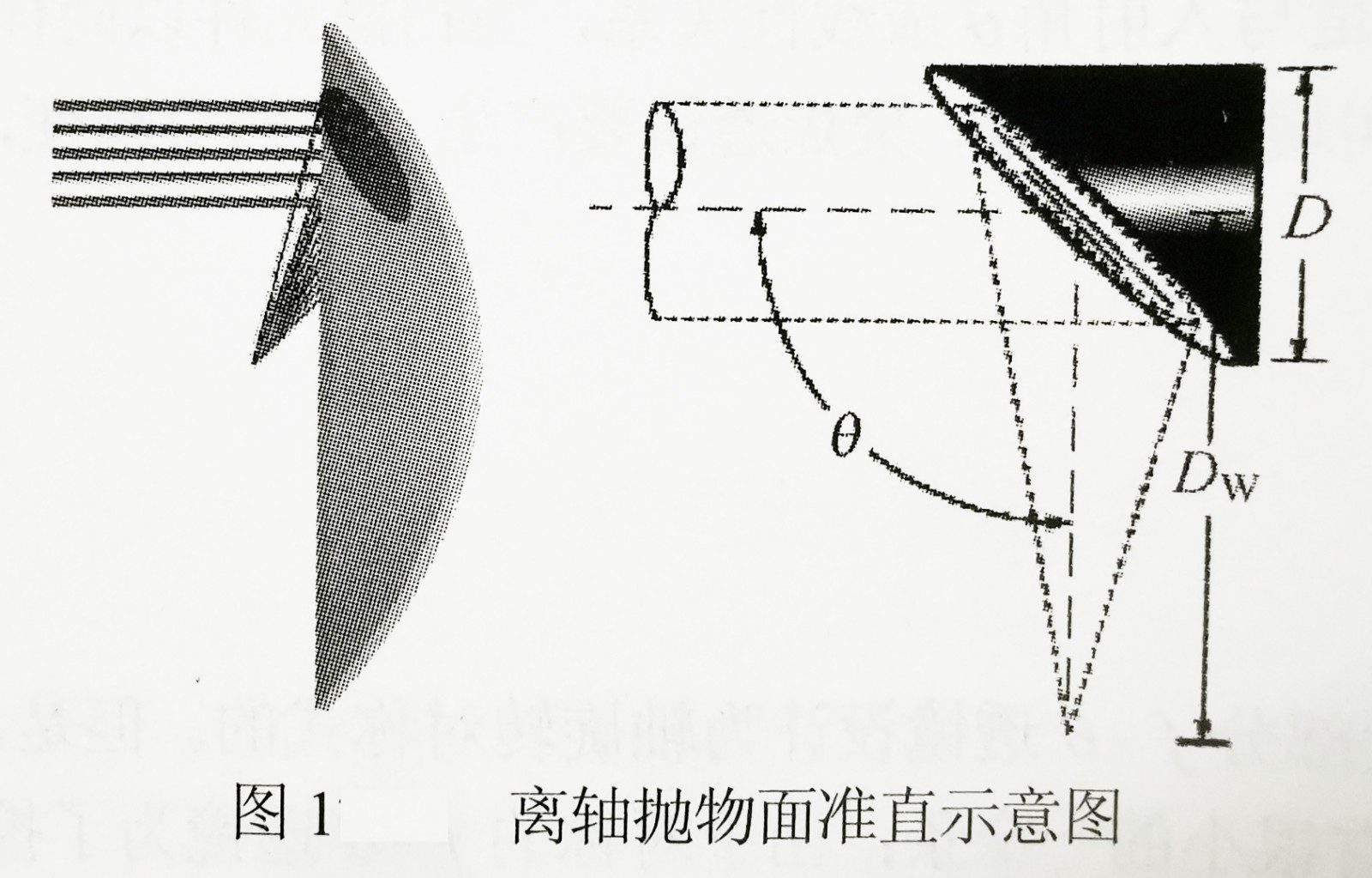 离轴抛物面准直示意图-广州誉立电子.jpg