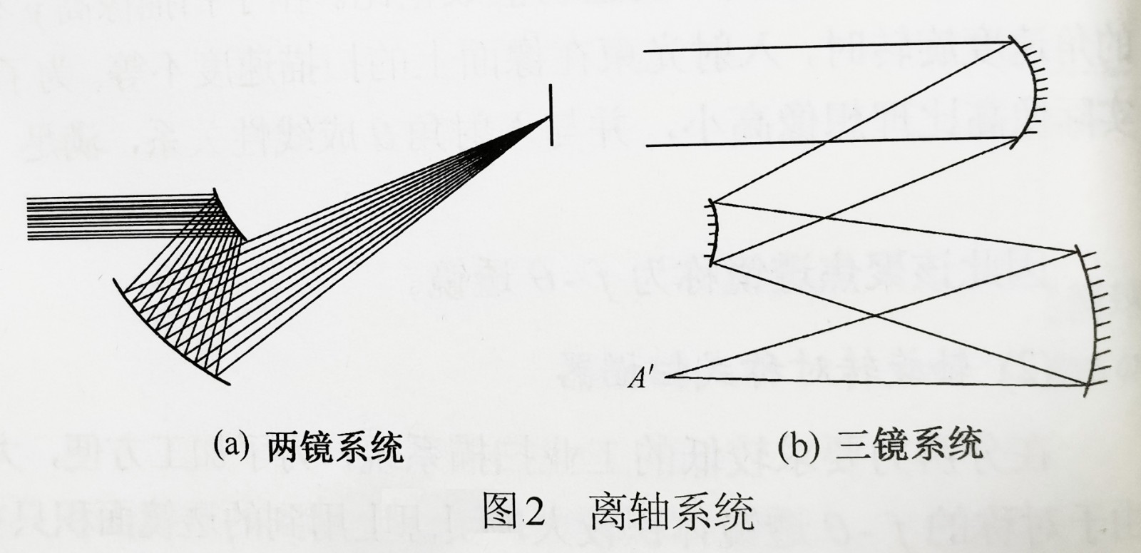 离轴系统-广州誉立电子.jpg