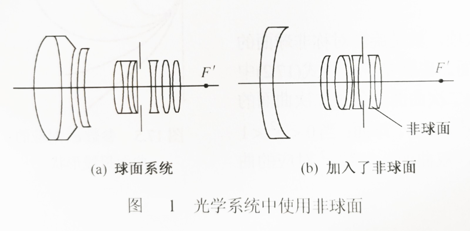 光学系统中使用非球面.jpg