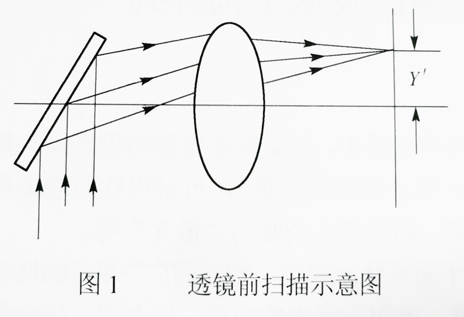 透镜前扫描示意图-广州誉立.jpg