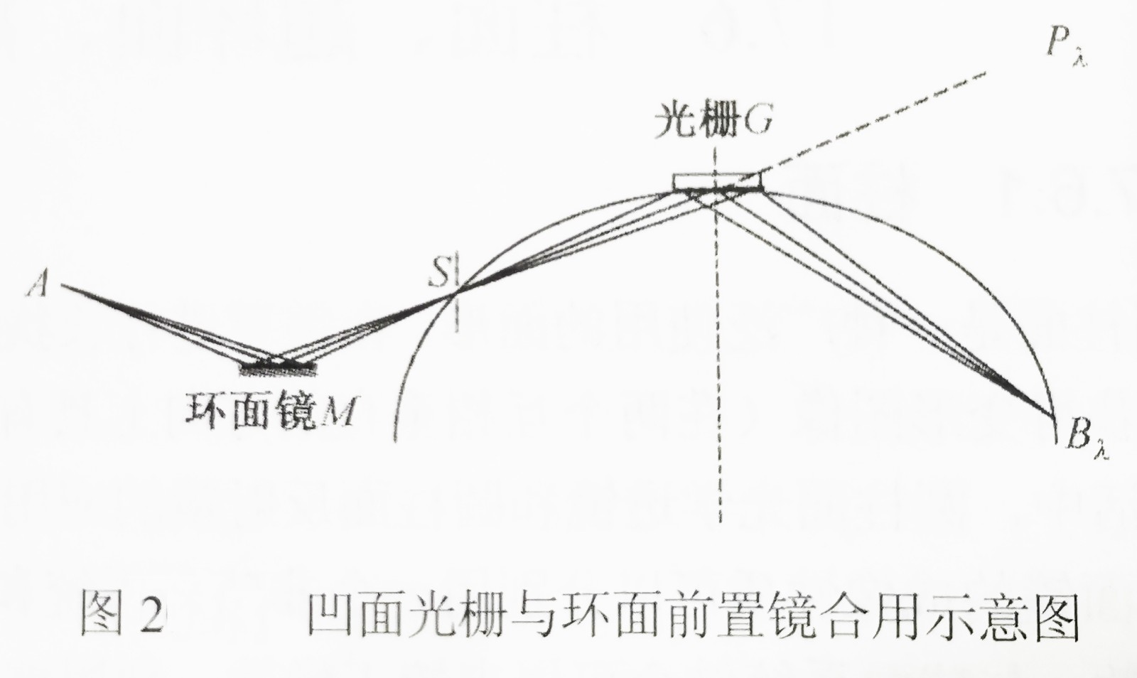 凹面光栅与环面前置镜合用示意图-广州誉立.jpg