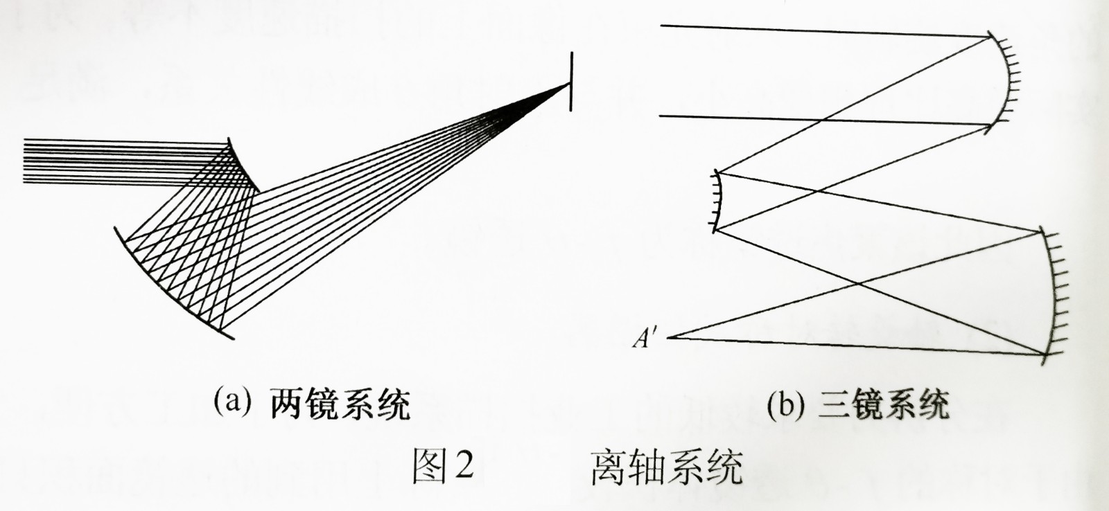 离轴系统-广州誉立.jpg