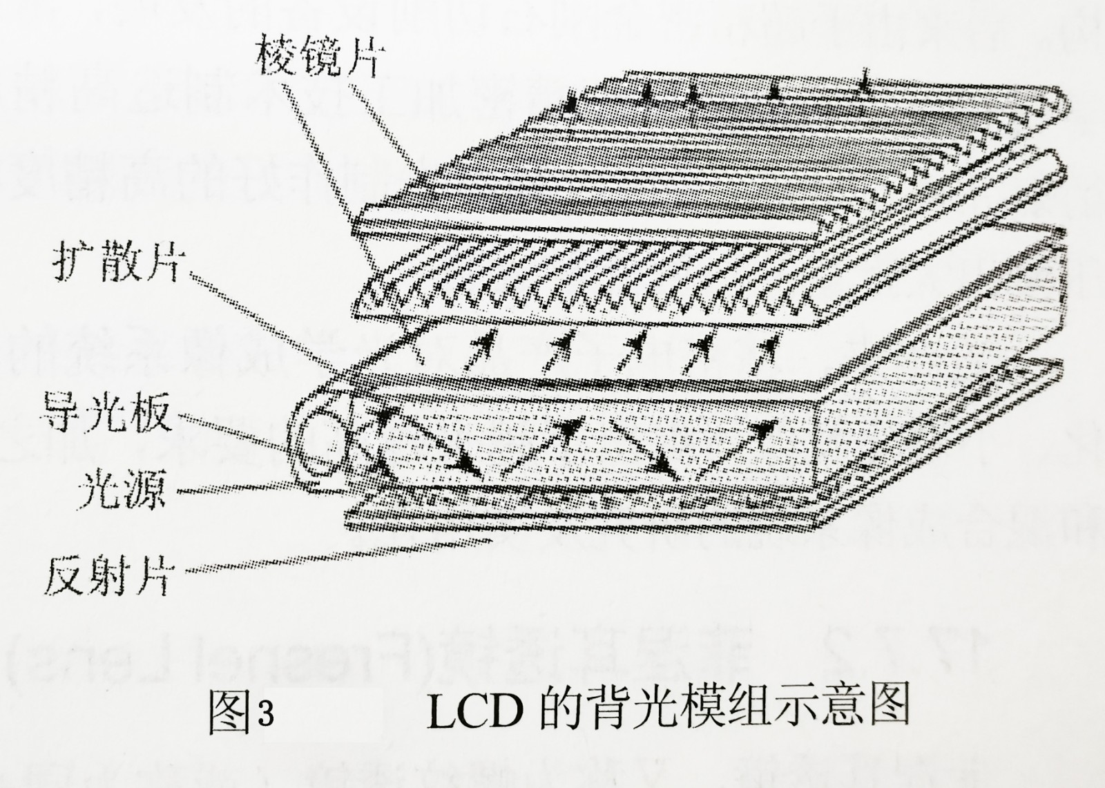 LCD的背光模组示意图-广州誉立.jpg