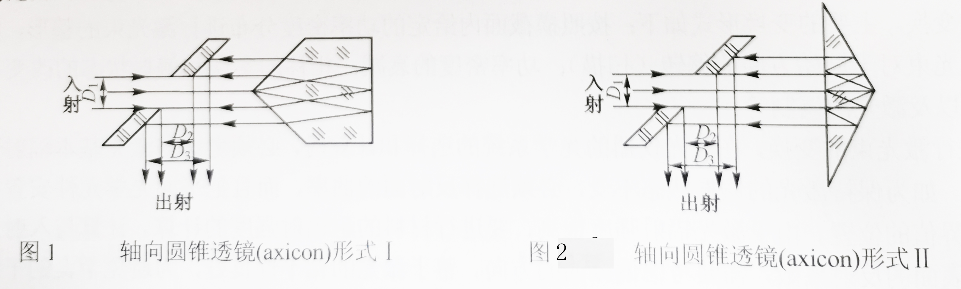 轴向圆锥透镜-广州誉立电子科技有限公司.jpg