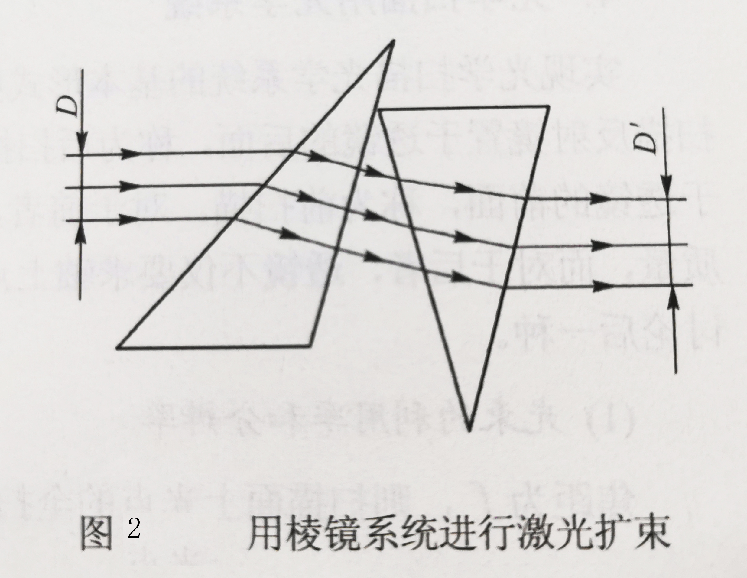 用棱镜系统进行激光扩束-广州誉立电子科技有限公司.jpg