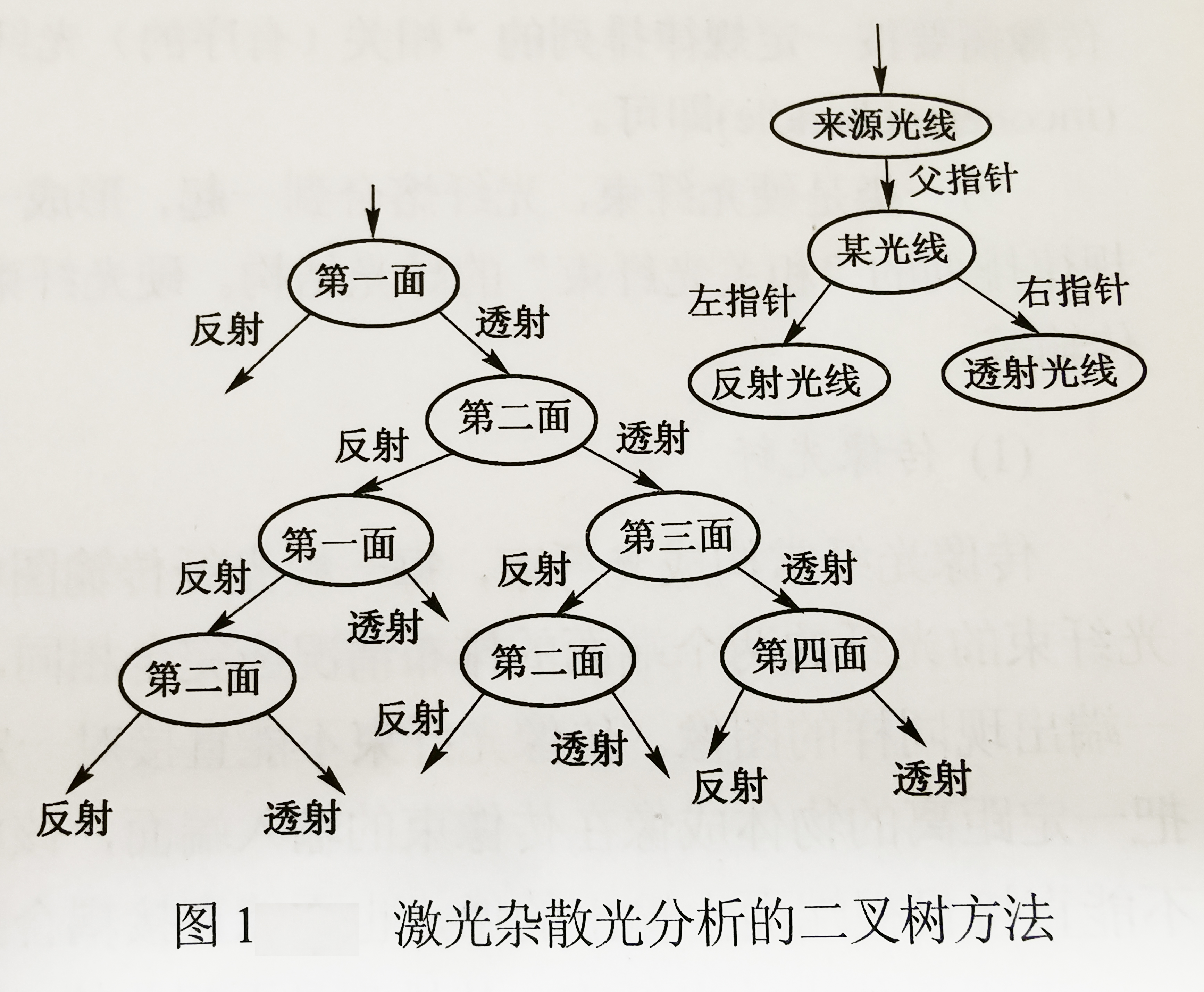 激光杂散光分析的二叉树方法-广州誉立电子科技有限公司.jpg