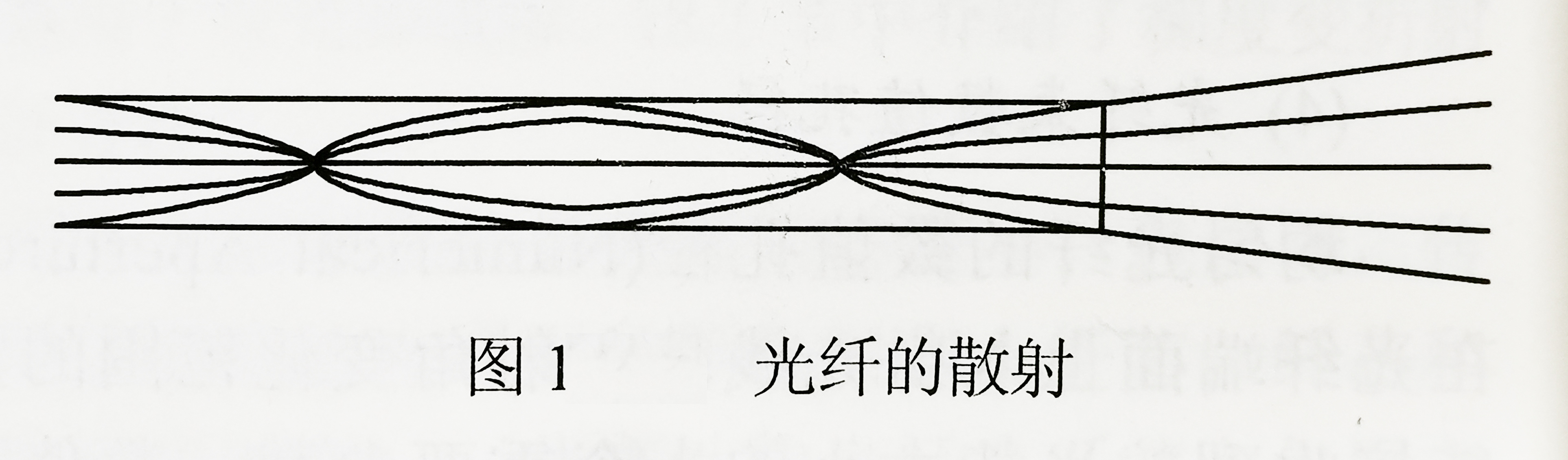 光纤的散射-广州誉立电子科技有限公司.jpg