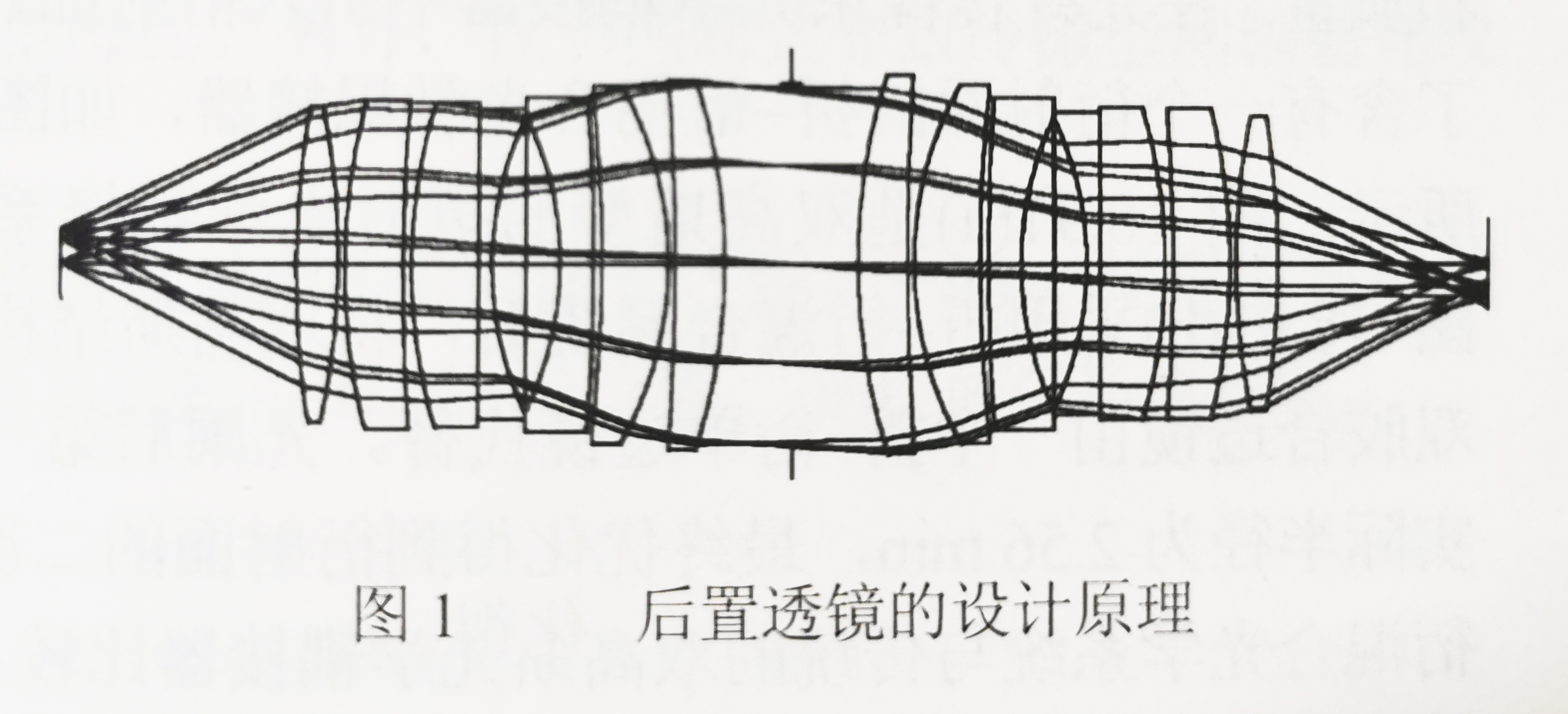 后置透镜的设计原理-广州誉立电子科技有限公司2.jpg