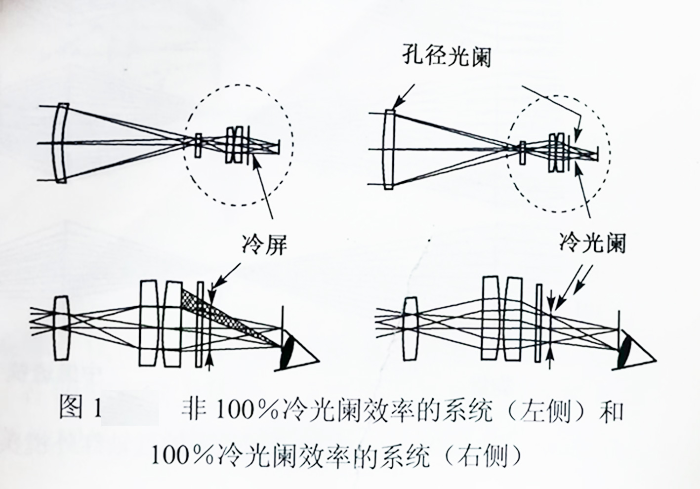 图1 非100%冷光阑效率的系统（左侧）和100%冷光阑效率的系统（右侧-广州誉立电子科技有限公司））.jpg