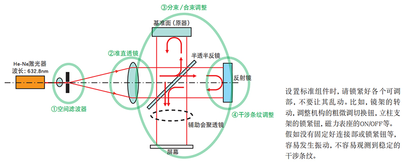 空间滤波器