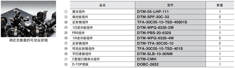 可干涉长测定机︱DTM-CLMI技术参数.jpg