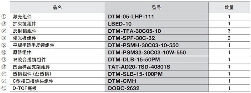 曲率半径测定干涉计︱DTM-RMFI