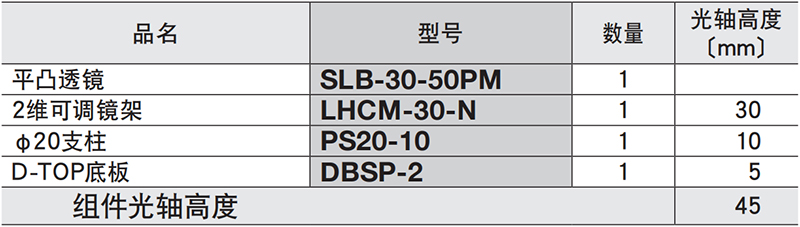 成像镜组件