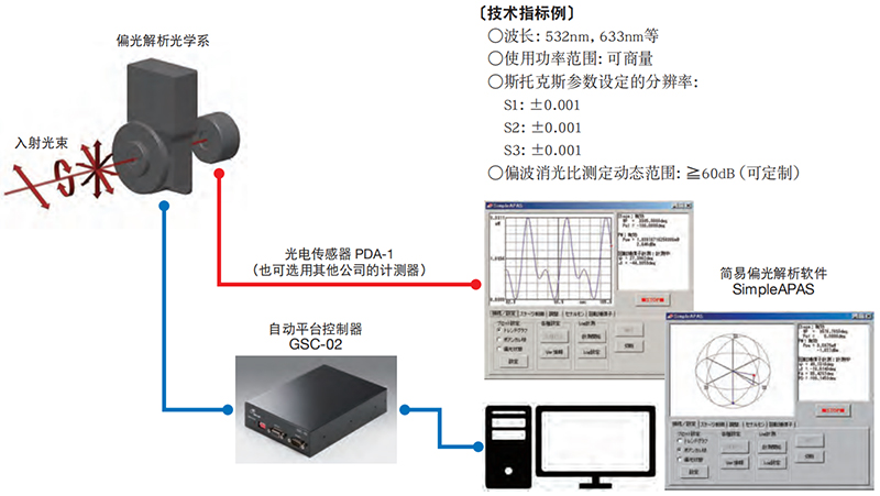 自动偏光解析系统-偏光测定装置