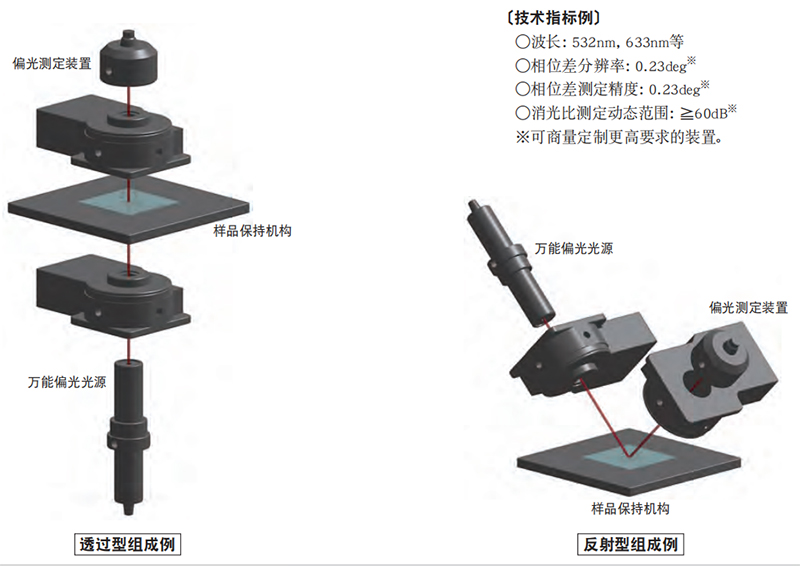 自动偏光解析系统-样品特性测定装置