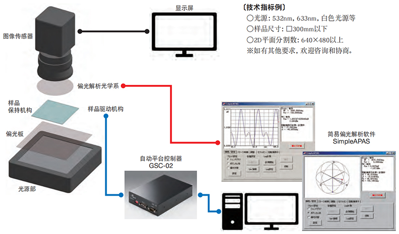 自动偏光解析系统-内部应变检查装置