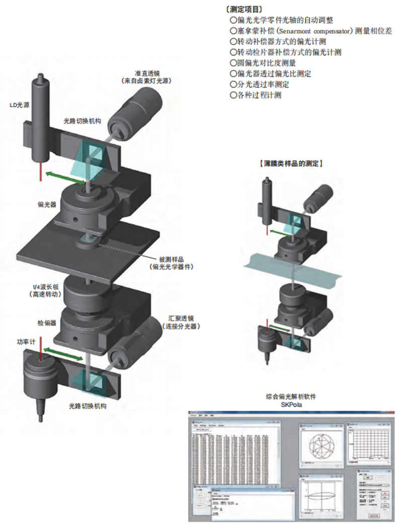 自动偏光解析系统-圆偏光测定装载