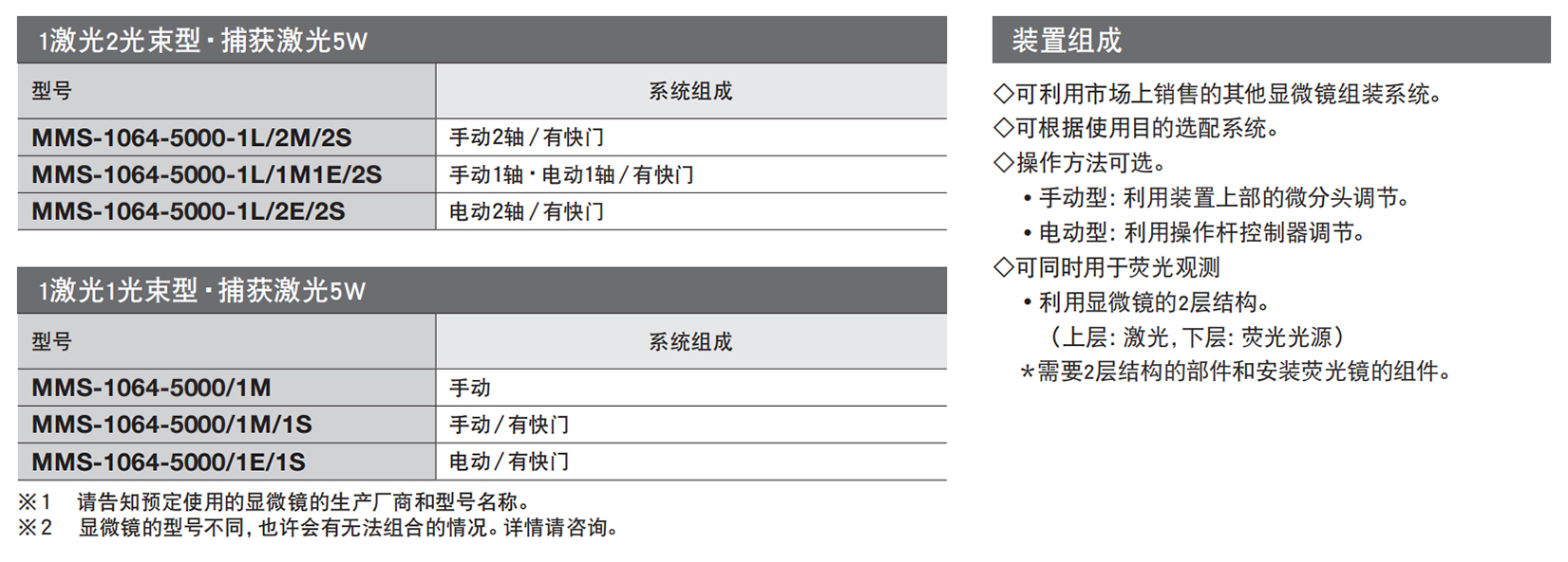 选配置