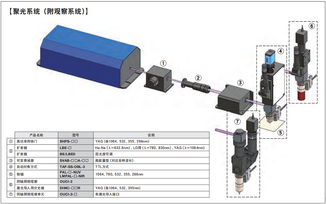 扫描光学系统和聚光光学系统-聚光系统.jpg