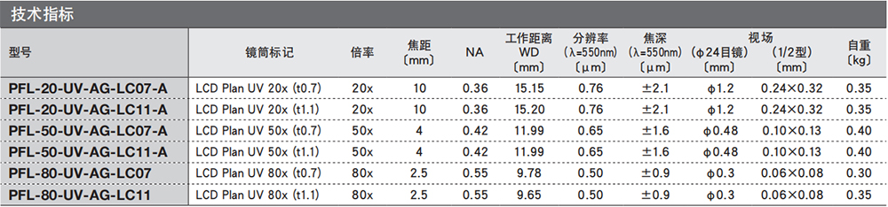 西格玛物镜参数