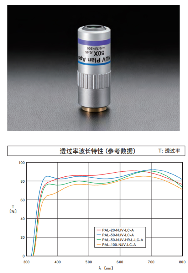 盖板玻璃补偿功能用近紫外用物镜