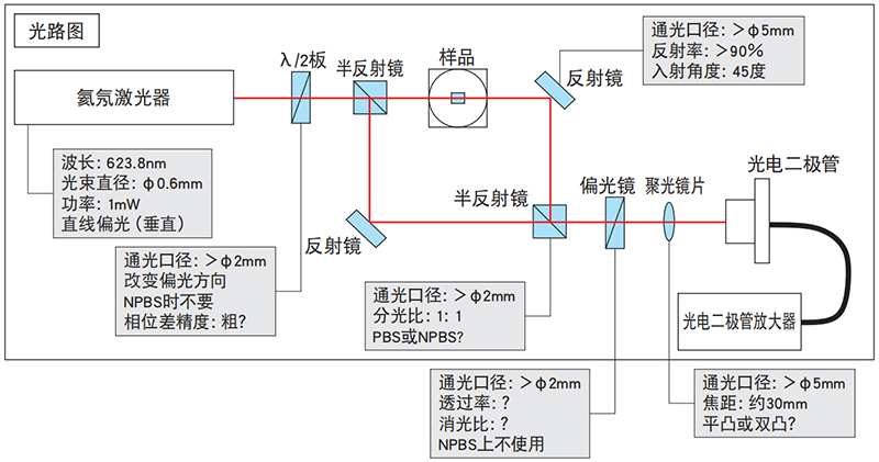 光路图