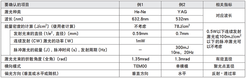 激光的技术指标