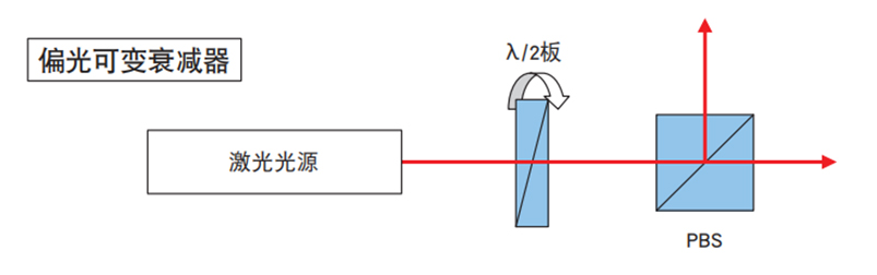 光量调节