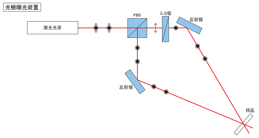 特殊光学系统举例